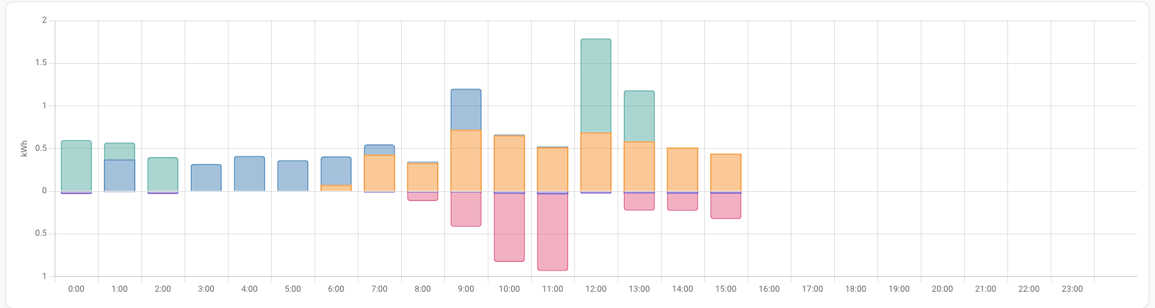 Energy Graph